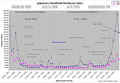 Japanese console sales graph